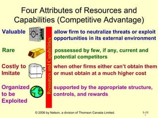 Four Attributes of Resources and Capabilities (Competitive Advantage) * an  * Rare    possessed by few, if any, current and    potential competitors Costly to    when other firms either can’t obtain them  Imitate    or must obtain at a much higher cost Organized    supported by the appropriate structure,  to   be    controls, and rewards  Exploited   Resources and Capabilities Valuable   allow firm to neutralize threats or exploit    opportunities in its external environment 