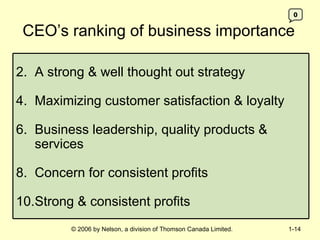 CEO’s ranking of business importance 0 A strong & well thought out strategy Maximizing customer satisfaction & loyalty Business leadership, quality products & services Concern for consistent profits Strong & consistent profits 