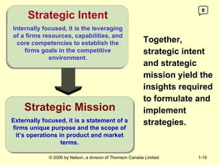 Strategic Intent Together, strategic intent and strategic mission yield the insights required to formulate and implement strategies.  0 Internally focused, it is the leveraging of a firms resources, capabilities, and core competencies to establish the firms goals in the competitive environment. Externally focused, it is a statement of a firms unique purpose and the scope of it’s operations in product and market terms. Strategic Mission 