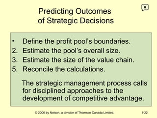 Predicting Outcomes  of Strategic Decisions Define the profit pool’s boundaries. 2. Estimate the pool’s overall size. 3. Estimate the size of the value chain. Reconcile the calculations. The strategic management process calls for disciplined approaches to the development of competitive advantage. 0 