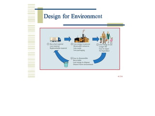 Design for Environment
4-216
Design for Environm
 