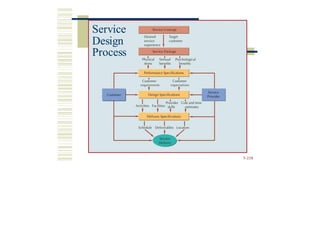 Process
5-238
Service
Design
 