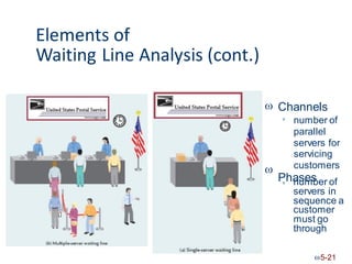 Elements of
Waiting Line Analysis (cont.)
 Channels
number of
parallel
servers for
servicing
customers
Phases


number of
servers in
sequence a
customer
must go
through

5-21
 