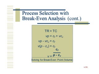 Process Selection with
Break-Even Analysis (cont.)
vp = cf + vcv
cf
Solving for Break-Even Point (Volume)
6-290
TR = TC
vp - vcv = cf
v(p - cv) = cf
v = p - cv
Process Selection wi
Break-Even Analysi
 