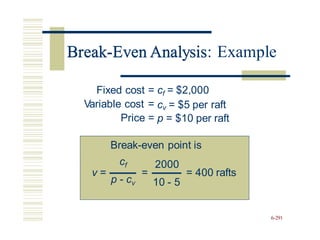 Break-Even Analysis: Example
Fixed cost
Variable cost
Price
=
=
=
cf = $2,000
cv = $5 per raft
p = $10 per raft
v = = = 400 rafts
6-291
Break-even point is
cf 2000
p - cv 10 - 5
Break-Even Analysis
 
