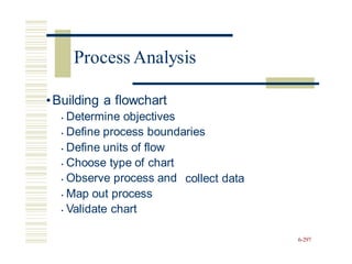 •Building a flowchart
• Determine objectives
• Define process boundaries
• Define units of flow
• Choose type of chart
• Observe process and
• Map out process
• Validate chart
collect data
6-297
Process Analysis
 
