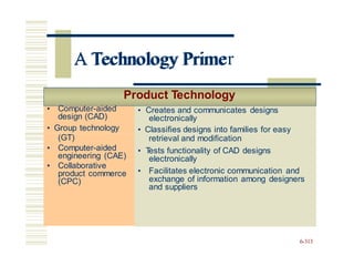 • Computer-aided
design (CAD)
• Group technology
(GT)
• Computer-aided
engineering (CAE)
• Collaborative
product commerce
(CPC)
A Technology Primer
Product Technology
electronically
electronically
exchange of information among designers
6-313
• Computer-aided
design (CAD)
• Group technology
• Creates and communicates designs
• Classifies designs into families for easy
(GT)
• Computer-aided
engineering (CAE)
• Collaborative
product commerce
(CPC)
retrieval and modification
• T
ests functionality of CAD designs
• Facilitates electronic communication and
and suppliers
A Technology Prime
 