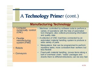 • Computer
numerically control
(CNC)
• Flexible
manufacturing
system (FMS)
• Robots
• Conveyors
A Technology Primer (cont.)
Manufacturing Technology
variety of operations with the help of automated
automated material handling system to produce a
less flexible
belt or overhead chain; “reads” packages and
6-316
• Computer
numerically control
(CNC)
• Machines controlled by software code to perform a
tool changers; also collects processing information
and quality data
• Flexible
manufacturing
system (FMS)
• Robots
• Conveyors
• A collection of CNC machines connected by an
wide variety of parts
• Manipulators that can be programmed to perform
repetitive tasks; more consistent than workers but
• Fixed-path material handling; moves items along a
diverts them to different directions; can be very fast
A Technology Prime
 