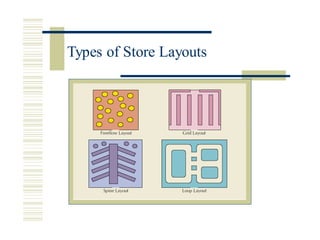 Types of Store Layouts
 