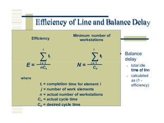 Efficiency of Line and Balance Delay
Efficiency workstations
• Balance
∑ ∑
ti ti
nCa Cd
time of line
ti = completion time for element i
Efficiency of Line and Balance Dela
Minimum number of
i i
∑ti ∑ ti
delay
• total idle
time of lin
• calculated
as (1 -
efficiency)
E = i = 1
N = i = 1
where
j = number of work elements
n = actual number of workstations
Ca = actual cycle time
Cd = desired cycle time
 