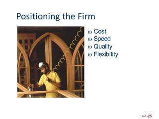 Positioning the Firm
Cost
Speed
Quality
Flexibility




1-25
 
