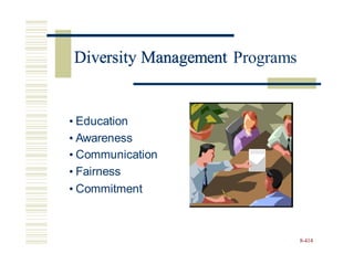 Diversity Management Programs
• Education
• Awareness
• Communication
• Fairness
• Commitment
8-414
Diversity Management
 