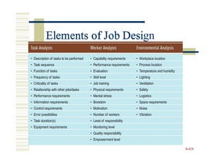 Elements of Job Design
8-418
Elements of Job Desi
 