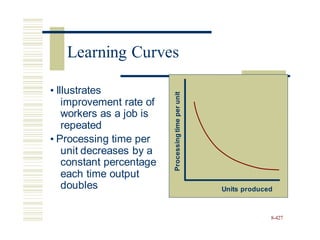 • Illustrates
improvement rate of
workers as a job is
repeated
• Processing time per
unit decreases by a
constant percentage
each time output
doubles
8-427
Processing
time
per
unit
Units produced
Learning Curves
 