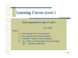 Learning Curves (cont.)
8-428
Time required for the nth unit =
tn = t1nb
where:
tn = time required for nth unit produced
t1 = time required for first unit produced
n = cumulative number of units produced
b = ln r where r is the learning curve percentage
ln 2 (decimal coefficient)
Learning Curves (co
 