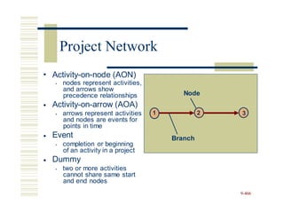 • Activity-on-node (AON)
• nodes represent activities,
and arrows show
precedence relationships
Activity-on-arrow (AOA)
•
• arrows represent activities
and nodes are events for
points in time
Event
• completion or beginning
of an activity in a project
Dummy
• two or more activities
cannot share same start
and end nodes
•
•
9-466
Node
1 2 3
Branch
Project Network
 