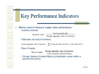 Key Performance Indicators
• Metrics used to measure supply chain performance
• Inventory turnover
Cost of goods sold
Inventory turns
Average aggregate value of inventory
• Total value (at cost) of inventory
Average aggregate value of inventory ∑(average inventory for item i) (unit value item i)
• Days of supply
Average aggregate value of inventory
Days of supply
(Cost of goods sold)/(365 days)
• Fill rate: fraction of orders filled by a distribution center within a
specific time period
10-529
Key Performance Ind
 