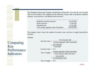Computing
Key
Performance
Indicators
10-530
 