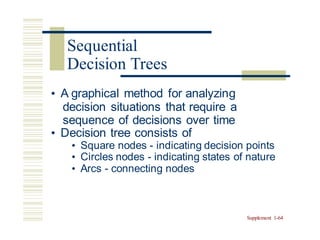 • A graphical method for analyzing
decision situations that require a
sequence of decisions over time
• Decision tree consists of
• Square nodes - indicating decision points
• Circles nodes - indicating states of nature
• Arcs - connecting nodes
Supplement 1-64
Sequential
Decision Trees
 