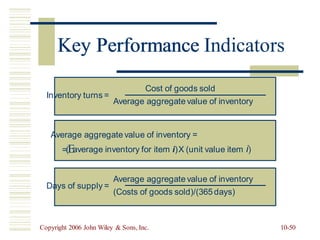 Key Performance Indicators
Inventory turns =
Average aggregate value of inventory =
Days of supply =
Copyright 2006 John Wiley & Sons, Inc. 10-50
Average aggregate value of inventory
(Costs of goods sold)/(365 days)
=(average inventory for item i)X (unit value item i)
Cost of goods sold
Average aggregate value of inventory
Key Performance I
 