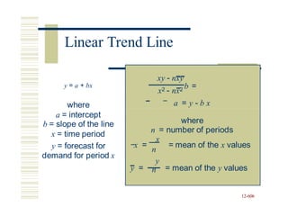 y = a + bx
where
a = intercept
b = slope of the line
x = time period
y = forecast for
demand for period x
n
y = = mean of the y values
n
12-606
xy - nxy
x2 - nx2 b =
a = y - b x
where
n = number of periods
x =
x
= mean of the x values
y
Linear Trend Line
 