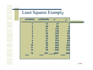 e
12-607
x2
1 73 37 1
2 40 80 4
3 41 123 9
4 37 148 16
5 45 225 25
6 50 300 36
7 43 301 49
8 47 376 64
9 56 504 81
10 52 520 100
11 55 605 121
12 54 648 144
78 557 3867 650
Least Squares Exampl
x(PERIOD) y(DEMAND) xy
 