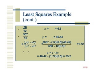 Least Squares Example
12
y = = 46.42
12
b = = =1.72
12-608
78
x = = 6.5
557
xy - nxy 3867 - (12)(6.5)(46.42)
x2 - nx2 650 - 12(6.5)2
a = y - bx
= 46.42 - (1.72)(6.5) = 35.2
Least Squares Exam
(cont.)
 