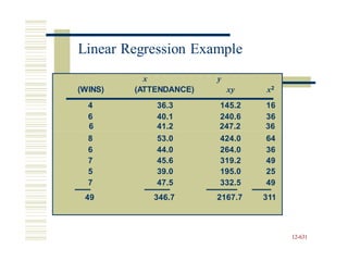 12-631
Linear Regression Example
x y
(WINS) (ATTENDANCE) xy x2
4 36.3 145.2 16
6 40.1 240.6 36
6 41.2 247.2 36
8 53.0 424.0 64
6 44.0 264.0 36
7 45.6 319.2 49
5 39.0 195.0 25
7 47.5 332.5 49
49 346.7 2167.7 311
 
