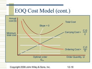 cost ($)
Minimum 2
Qopt
Copyright 2006 John Wiley & Sons, Inc. 12-18
Total Cost
Carrying Cost =
Ordering Cost =
EOQ Cost Model (cont.)
Annual
Slope = 0
CcQ
total cost
CoD
Q
Optimal order Order Quantity, Q
 