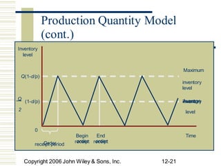 Q
inventory
(1-d/p)
receipt receipt
receipt period
Copyright 2006 John Wiley & Sons, Inc. 12-21
invent
Production Quantity Model
(cont.)
Inventory
level
Maximum
Q(1-d/p)
inventory
level
Average
2 level
0
Begin End Time
Order order order
 
