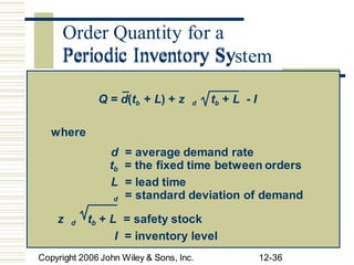 Periodic Inventory System
Copyright 2006 John Wiley & Sons, Inc. 12-36
Q = d(tb + L) + z d tb + L - I
where
d = average demand rate
tb = the fixed time between orders
L = lead time
d = standard deviation of demand
z d tb + L = safety stock
I = inventory level
Order Quantity for a
Periodic Inventory Sy
 