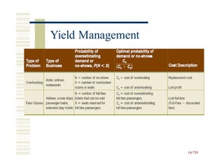 14-739
Yield Management
 