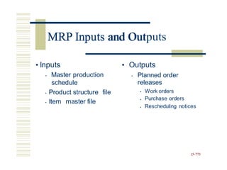 MRP Inputs and Outputs
• Inputs
• Master production
schedule
• Outputs
Planned order
releases
•
Work orders
Purchase orders
Rescheduling notices
• Product structure file •
•
• Item master file
•
15-773
MRP Inputs and Out
 