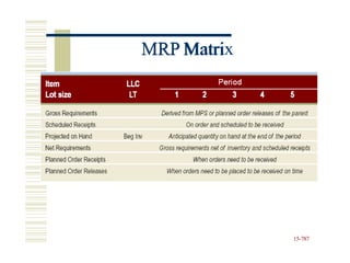 MRP Matrix
15-787
MRP Matri
 