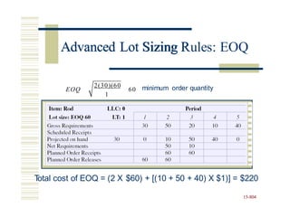 Advanced Lot Sizing Rules: EOQ
2(30)(60 minimum order quantity
EOQ 60
1
T
otal cost of EOQ = (2 X $60) + [(10 + 50 + 40) X $1)] = $220
15-804
Advanced Lot Sizing R
 