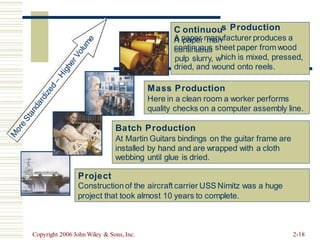 Copyright 2006 John Wiley & Sons, Inc. 2-18
project that took almost 10 years to complete.
s Production
A paper manufacturer produces a
continuous sheet paper from wood
hich is mixed, pressed,
dried, and wound onto reels.
Mass Production
Here in a clean room a worker performs
quality checks on a computer assembly line.
Batch Production
At Martin Guitars bindings on the guitar frame are
installed by hand and are wrapped with a cloth
webbing until glue is dried.
Project
Constructionof the aircraft carrier USS Nimitz was a huge
C ontinuou
A paper man
continuous
pulp slurry, w
 