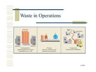 16-830
Waste in Operations
 