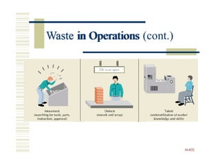 Waste in Operations (cont.)
16-832
Waste in Operations
 