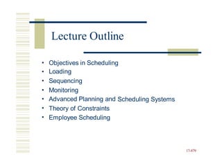 •
•
•
Objectives in Scheduling
Loading
Sequencing
•
•
•
•
Monitoring
Advanced Planning and
Theory of Constraints
Employee Scheduling
Scheduling Systems
17-879
Lecture Outline
 