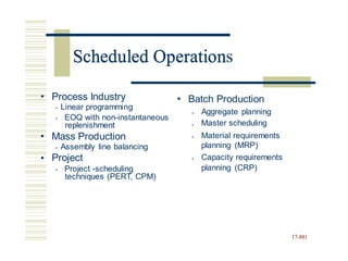 Scheduled Operations
• Process Industry
• Linear programming
• EOQ with non-instantaneous
replenishment
• Batch Production
Aggregate planning
Master scheduling
•
•
• Mass Production
• Assembly line balancing
Project
• Project -scheduling
techniques (PERT, CPM)
Material requirements
planning (MRP)
Capacity requirements
planning (CRP)
•
• •
17-881
Scheduled Operation
 