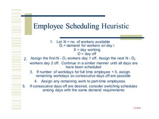 Employee Scheduling Heuristic
1. Let N = no. of workers available
Di = demand for workers on day i
X = day working
O = day off
Assign the first N - D1 workers day 1 off. Assign the next N - D2
2.
workers day 2 off. Continue in a similar manner until all days are
have been scheduled
3. If number of workdays for full time employee < 5, assign
remaining workdays so consecutive days off are possible
4. Assign any remaining work to part-time employees
5. If consecutive days off are desired, consider switching schedules
among days with the same demand requirements
17-914
Employee Scheduling
 