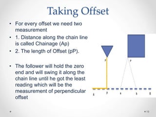 Taking Offset
• For every offset we need two
measurement
• 1. Distance along the chain line
is called Chainage (Ap)
• 2. T...