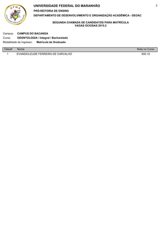 SEGUNDA CHAMADA DE CANDIDATOS PARA MATRÍCULA
VAGAS OCIOSAS 2015.2
DEPARTAMENTO DE DESENVOLVIMENTO E ORGANIZAÇÃO ACADÊMICA - DEOAC
UNIVERSIDADE FEDERAL DO MARANHÃO
PRÓ-REITORIA DE ENSINO
2
Nota no CursoNomeClassif
Matrícula de Graduado
Curso: ODONTOLOGIA / Integral / Bacharelado
CAMPUS DO BACANGA
Modalidade de Ingresso:
Campus:
650.10EVANDICLEUDE FERREIRA DE CARVALHO1
 