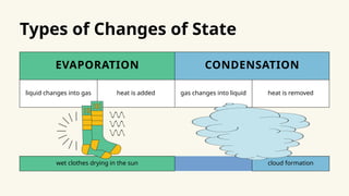 Comprehensive Guide to Changes of State in Matter: Processes and ...