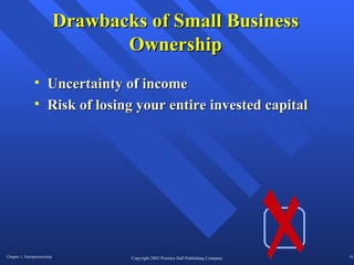 Drawbacks of Small Business Ownership Uncertainty of income Risk of losing your entire invested capital 