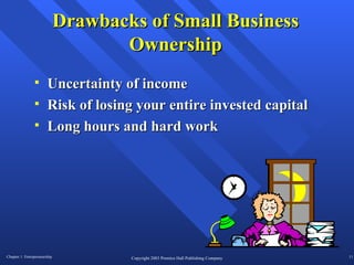 Drawbacks of Small Business Ownership Uncertainty of income Risk of losing your entire invested capital Long hours and hard work 