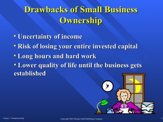 Drawbacks of Small Business Ownership Lower quality of life until the business gets established Uncertainty of income Risk of losing your entire invested capital Long hours and hard work 