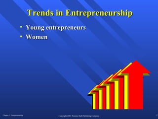 Trends in Entrepreneurship Young entrepreneurs Women 