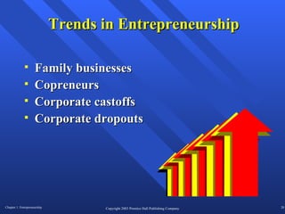 Trends in Entrepreneurship Family businesses Copreneurs Corporate castoffs Corporate dropouts 