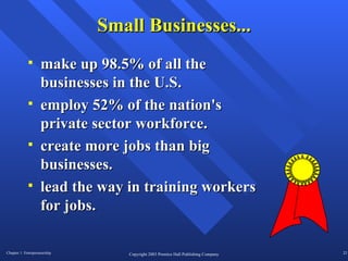 Small Businesses... make up 98.5% of all the businesses in the U.S. employ 52% of the nation's private sector workforce. create more jobs than big businesses. lead the way in training workers for jobs.  